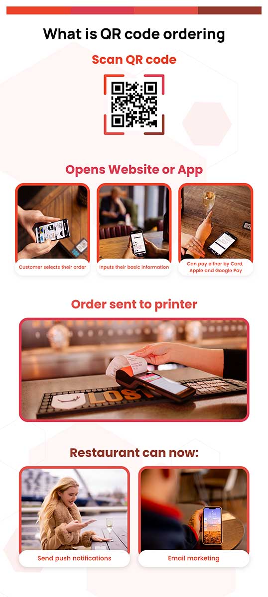 What is QR Code Ordering? A Beginner’s Guide